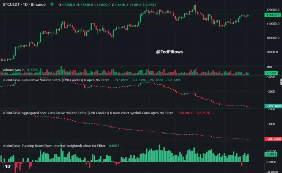 btc price