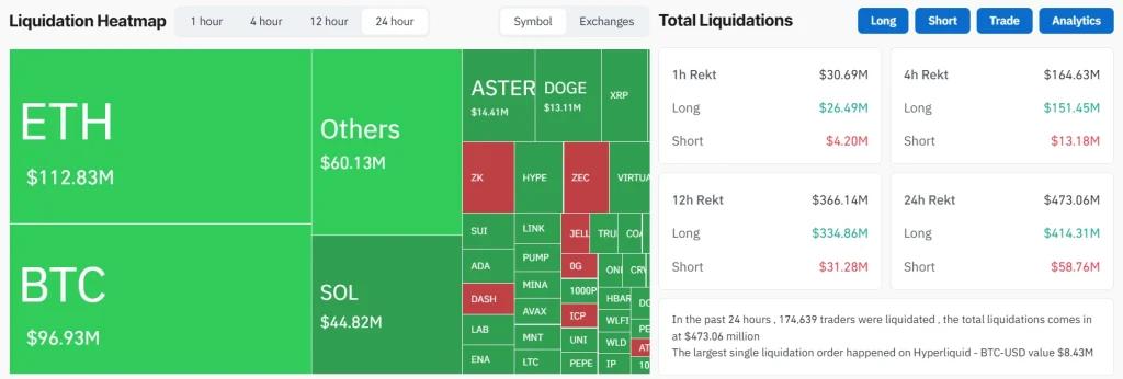 CoinGlass Liquidation HeatMap 3-11-25