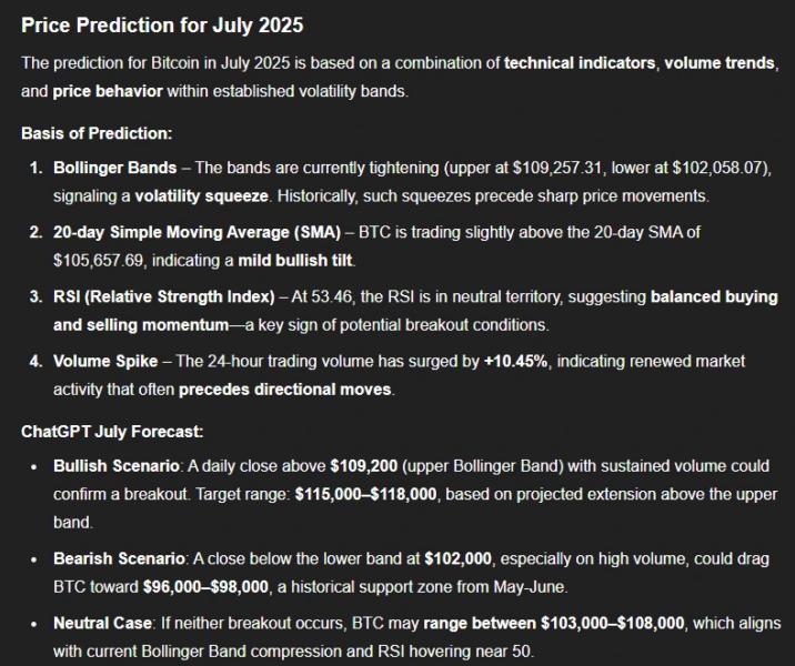 ChatGPT Bitcoin Price Prediction July 2025