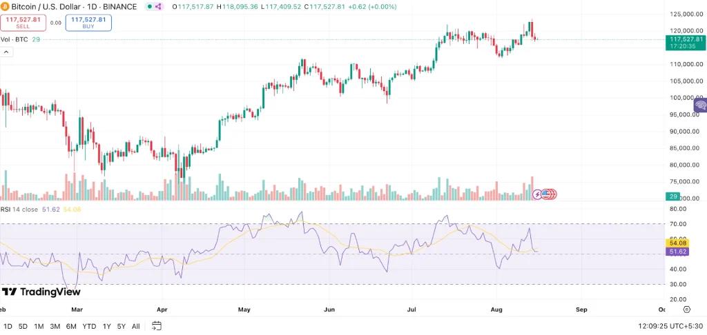 Bitcoin Price Analysis