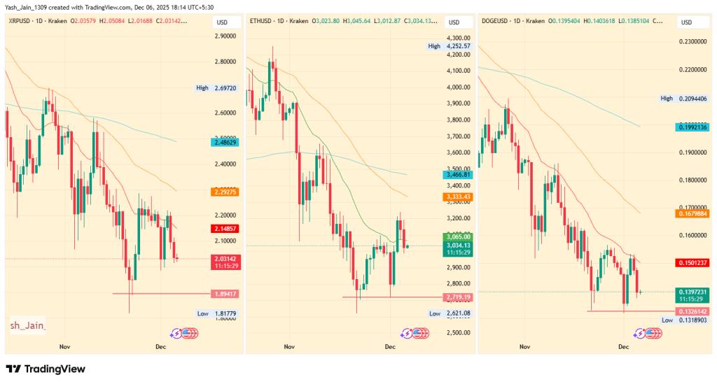 Top Crypto Analysis: ETF Flows Highlight Mixed Signals for XRP, ETH, and DOGE 