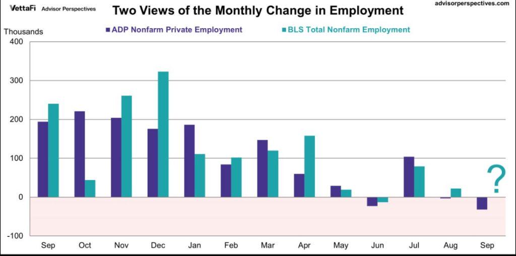 Monthly change in employment data two