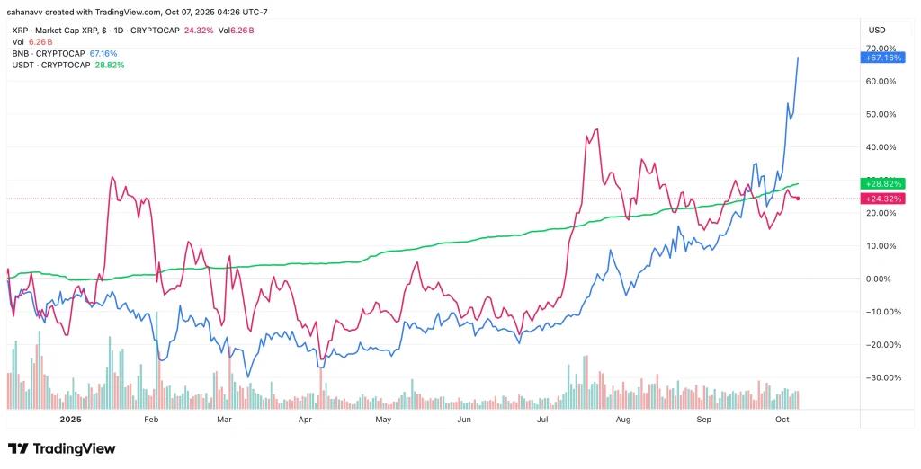 xrp price