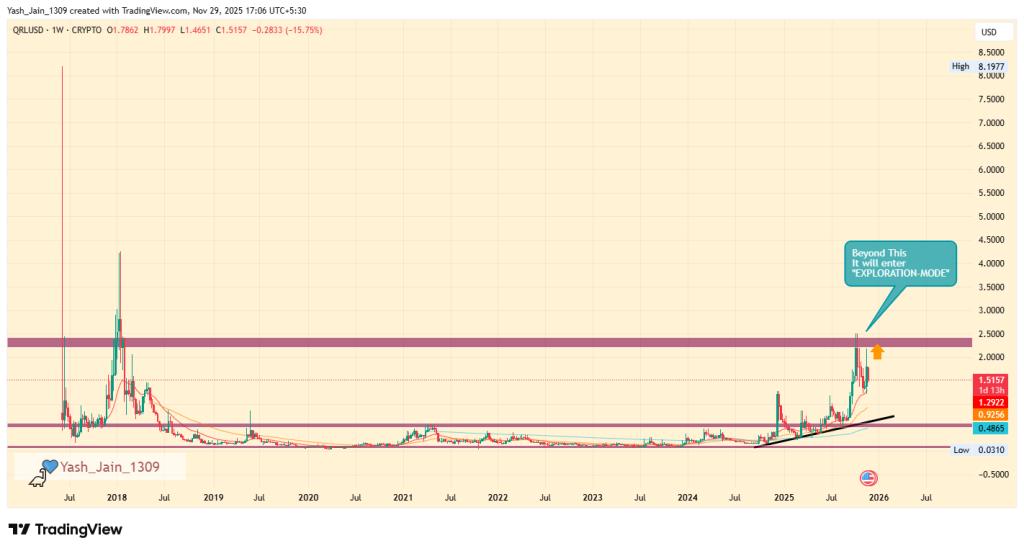 Quantum Computer Risks Intensify: Why Crypto Must Prepare for 2026? 