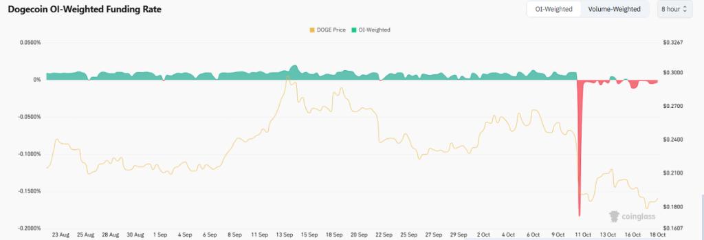 Dogecoin Price Hints at a Major Move as Historical Pattern Reappears 