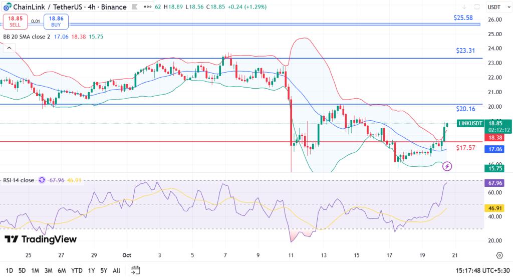 LINK price analysis 20-10-25