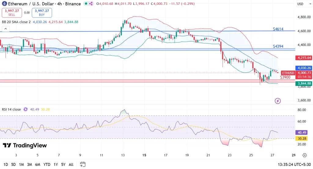 Ethereum Price Analysis 27-9-25