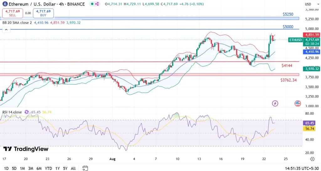 ETH Price September target 1