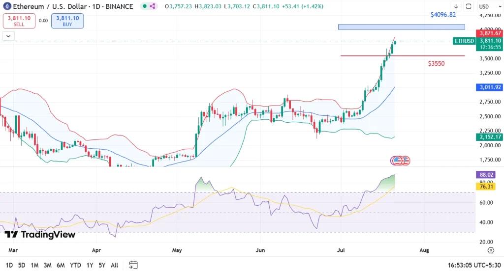 ETH Price