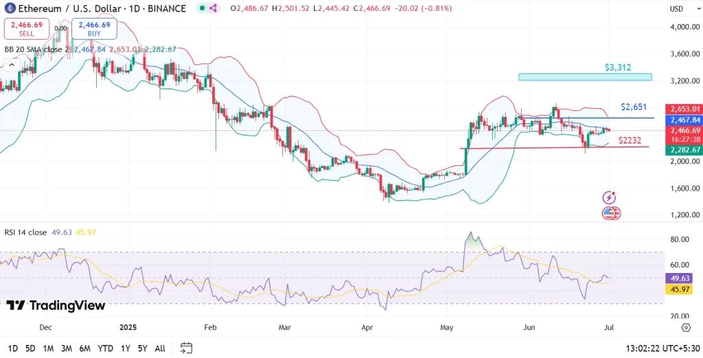 Ethereum price prediction july 2025