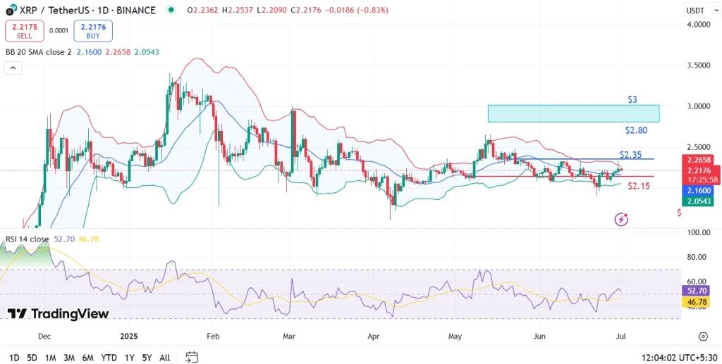 Will XRP Price Hit ATH in July