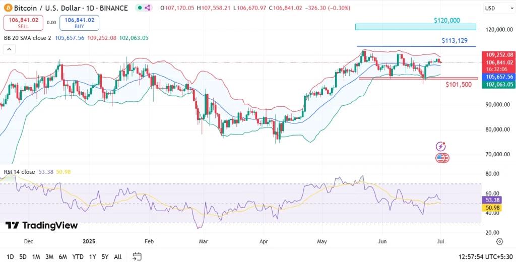 Bitcoin price prediction July 2025