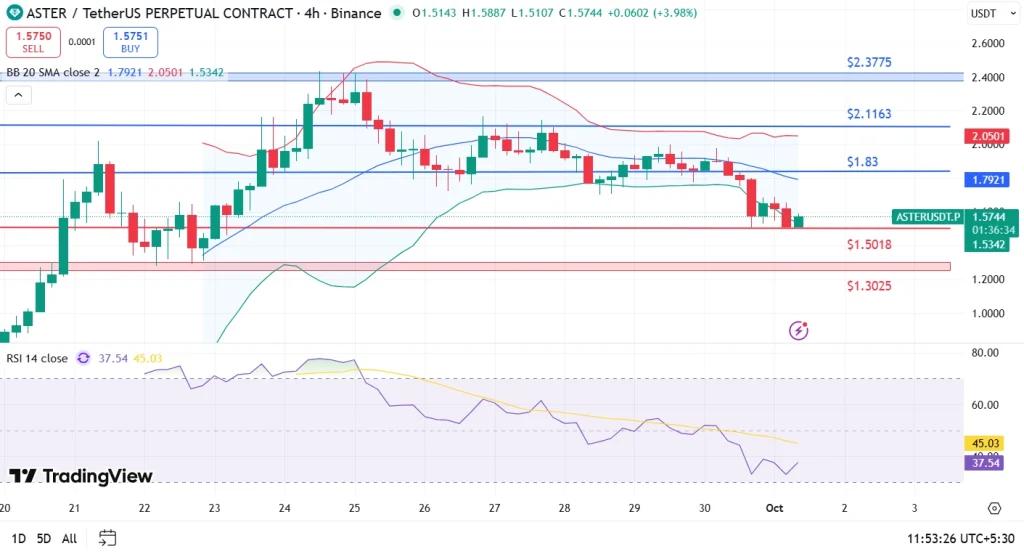 Aster Price Prediction 01-10-25
