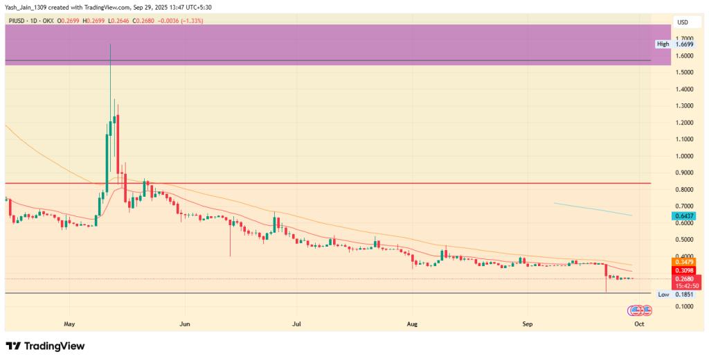 Pi Price Prediction 2025
