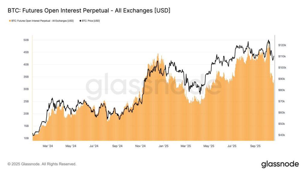 bitcoin price