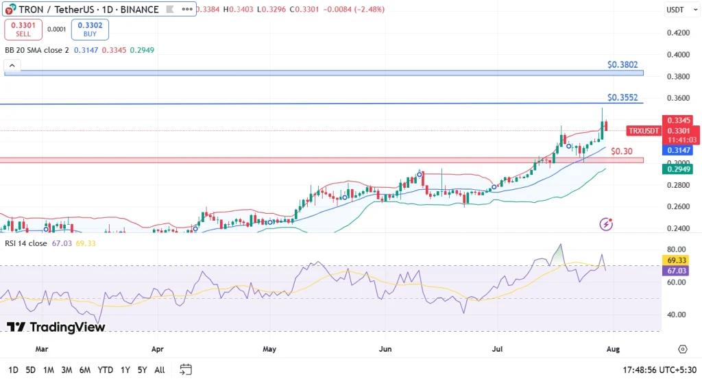 TRON Price Prediction August 2025