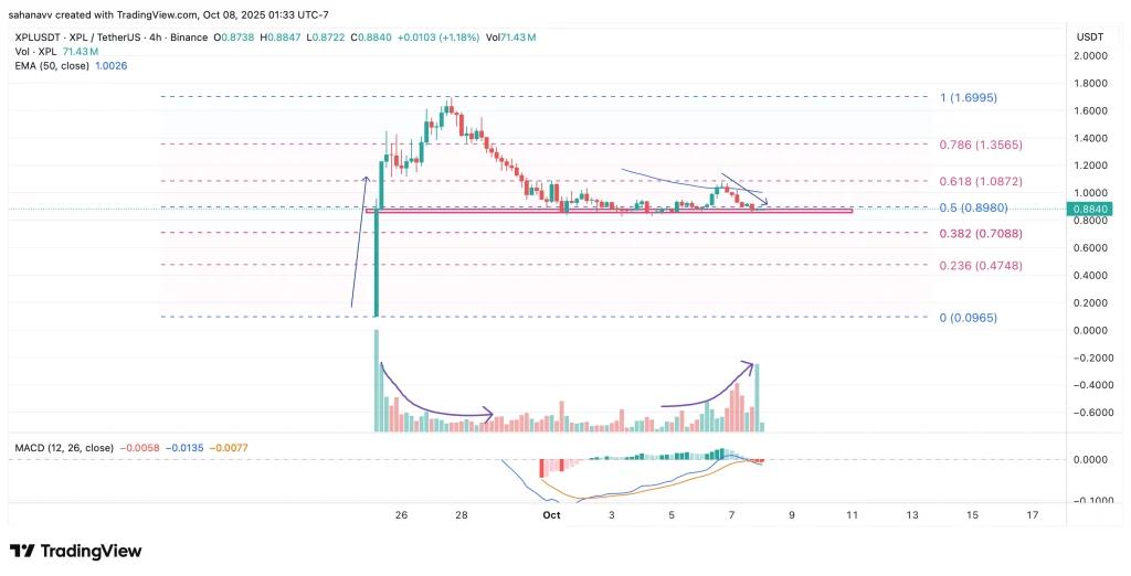 plasma price