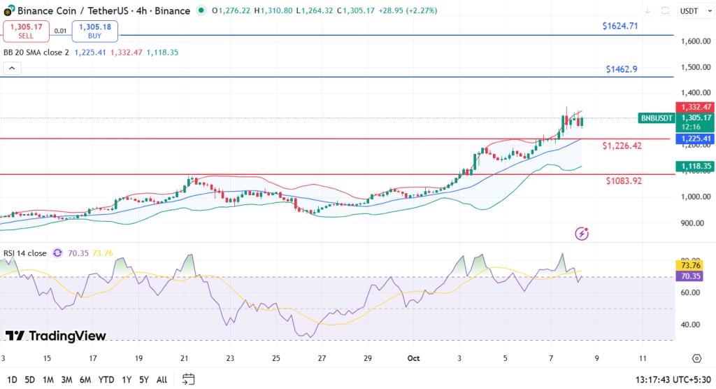 bnb price 8-10-25