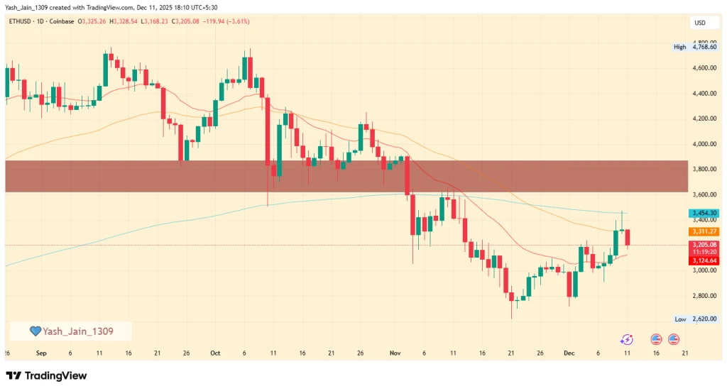 Why Are Whales Shifting from BTC to ETH Now? Is Ethereum Price Gonna Explode?