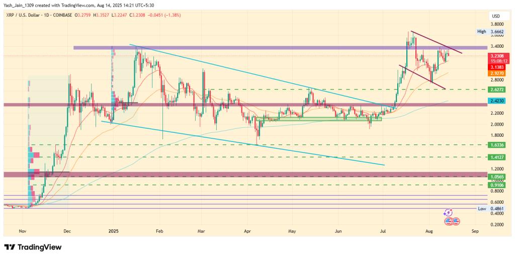 پیش‌بینی قیمت ریپل XRP 2025، 2026-2030: آیا XRP به 5 دلار می‌رسد؟