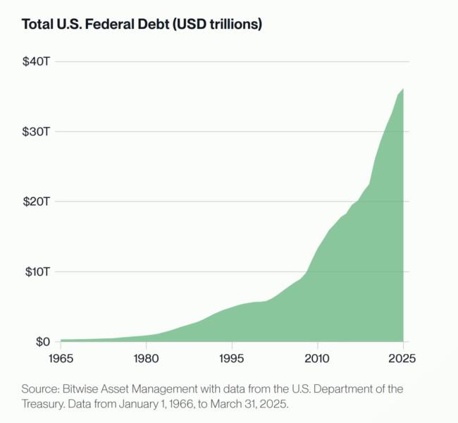Coinbase, Cryptocurrencies, Bitcoin Price, Markets, Cryptocurrency Exchange, BTC Markets, Price Analysis, Market Analysis, Bitcoin ETF