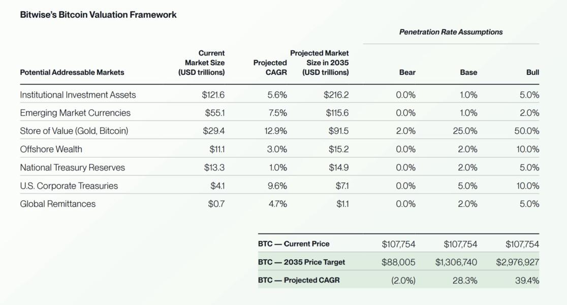 Coinbase, Cryptocurrencies, Bitcoin Price, Markets, Cryptocurrency Exchange, BTC Markets, Price Analysis, Market Analysis, Bitcoin ETF