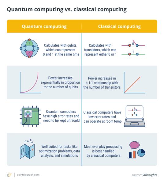 Quantum computing vs classical computing