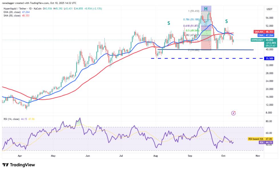 Dogecoin, Cryptocurrencies, Bitcoin Price, XRP, Markets, Cryptocurrency Exchange, Cardano, Price Analysis, Binance Coin, Chainlink, Market Analysis, Ether Price, Solana, SUI
