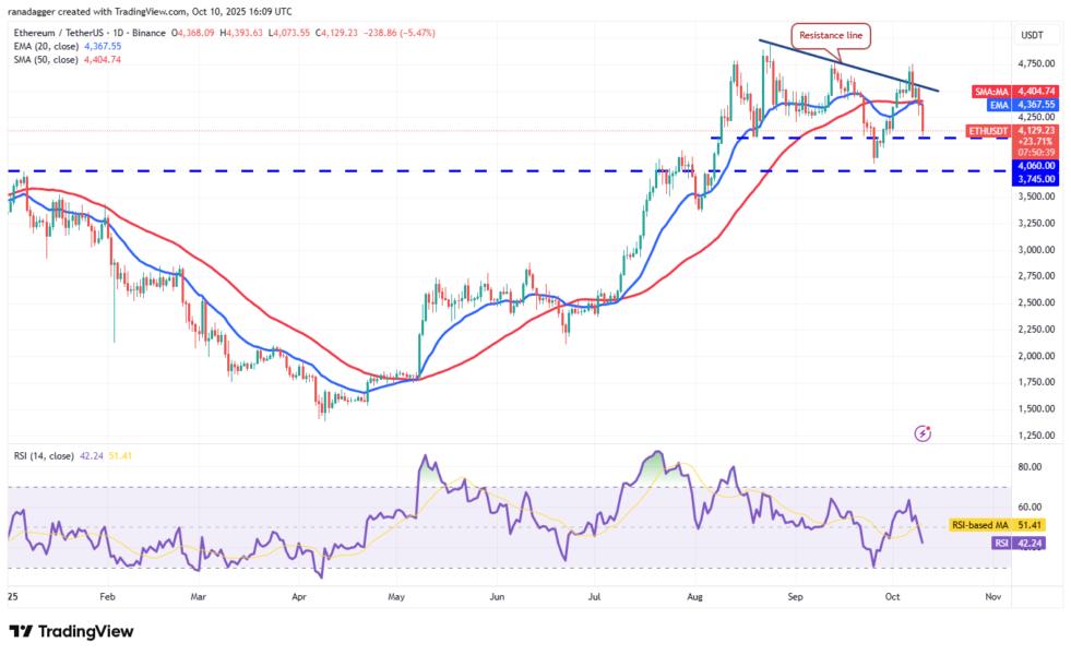 Dogecoin, Cryptocurrencies, Bitcoin Price, XRP, Markets, Cryptocurrency Exchange, Cardano, Price Analysis, Binance Coin, Chainlink, Market Analysis, Ether Price, Solana, SUI