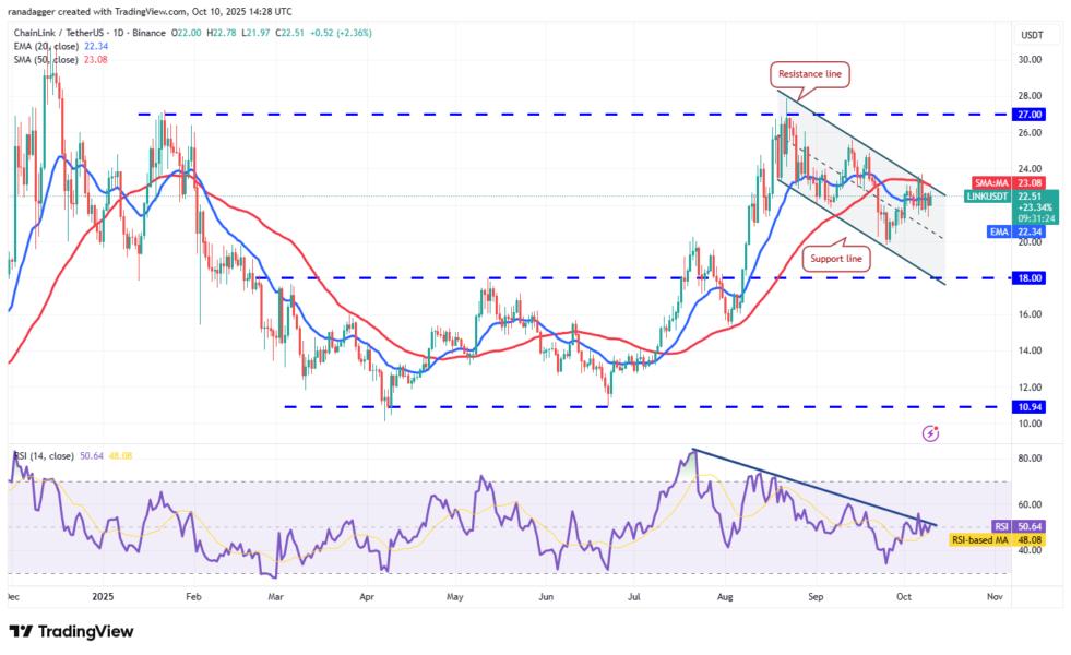Dogecoin, Cryptocurrencies, Bitcoin Price, XRP, Markets, Cryptocurrency Exchange, Cardano, Price Analysis, Binance Coin, Chainlink, Market Analysis, Ether Price, Solana, SUI