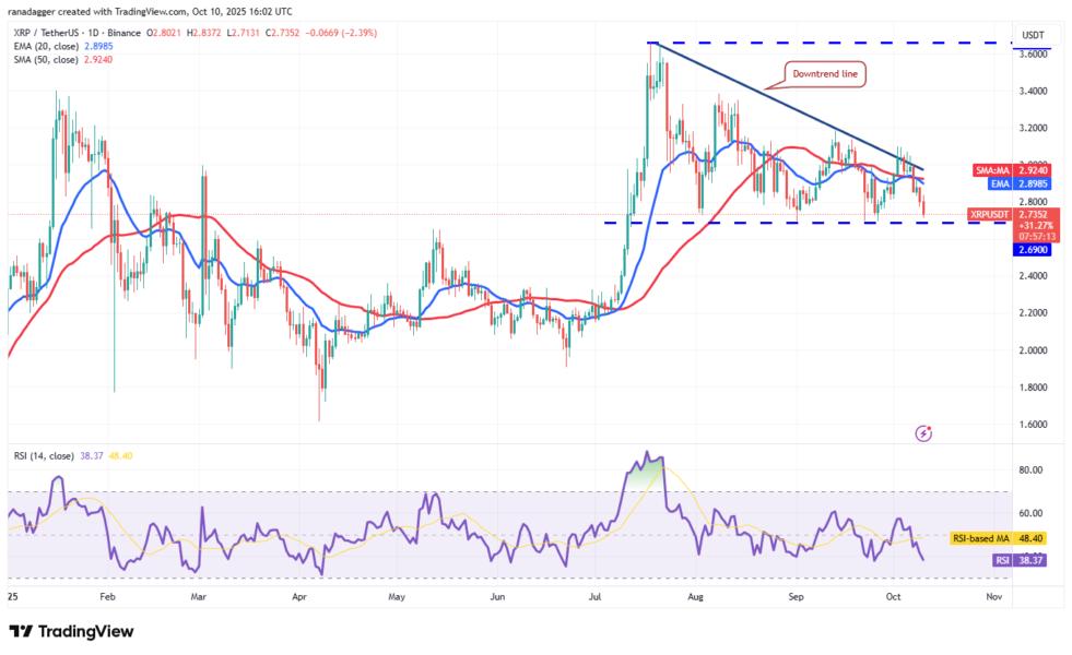 Dogecoin, Cryptocurrencies, Bitcoin Price, XRP, Markets, Cryptocurrency Exchange, Cardano, Price Analysis, Binance Coin, Chainlink, Market Analysis, Ether Price, Solana, SUI