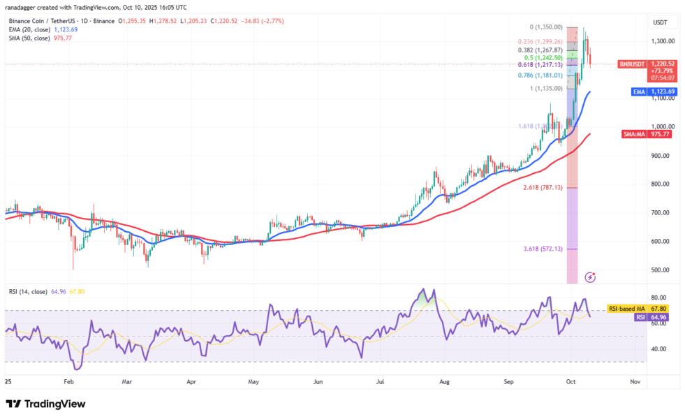 Dogecoin, Cryptocurrencies, Bitcoin Price, XRP, Markets, Cryptocurrency Exchange, Cardano, Price Analysis, Binance Coin, Chainlink, Market Analysis, Ether Price, Solana, SUI