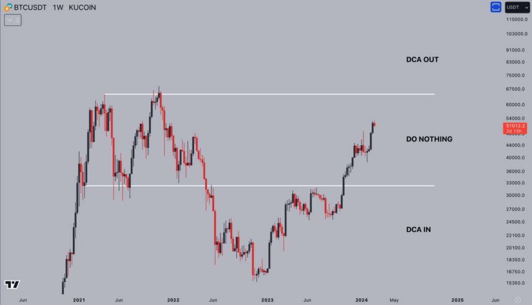 Cotação Bitcoin em 2024 Quanto vale um BTC hoje? verloop.io