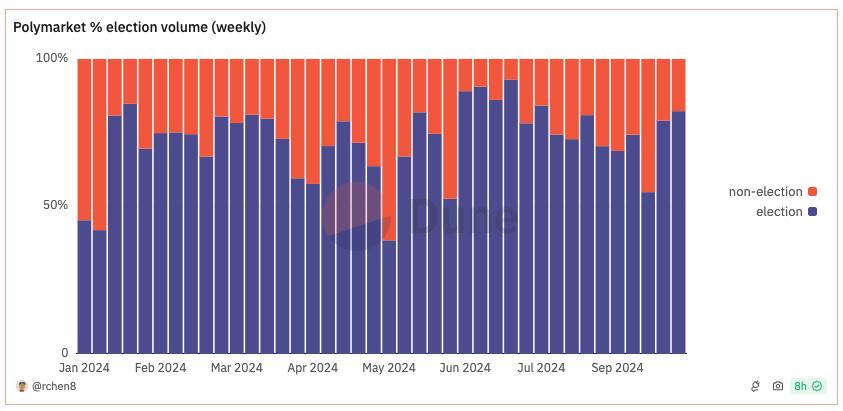 Betting, Gambling, CFTC, Elections, US Elections 2024, Features