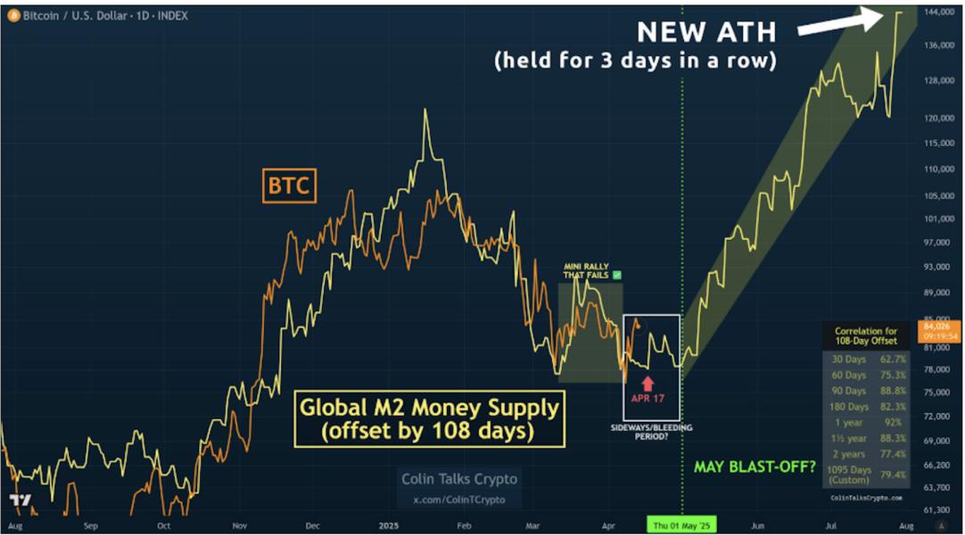 Cryptocurrencies, Markets