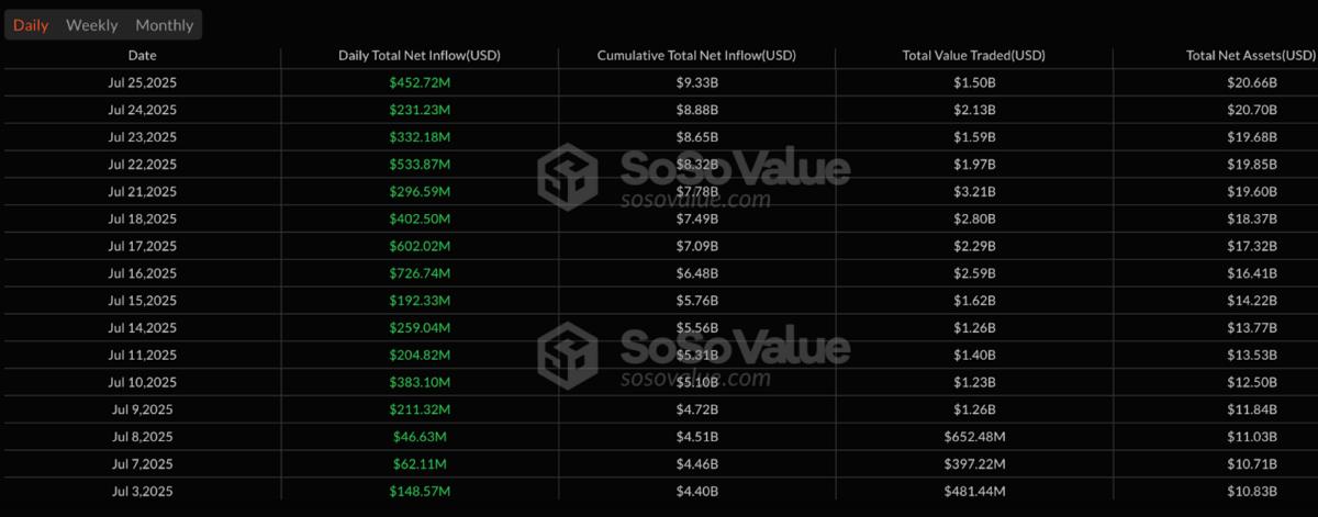 🟨"Ethereum verso una rottura: obiettivo $5.000"