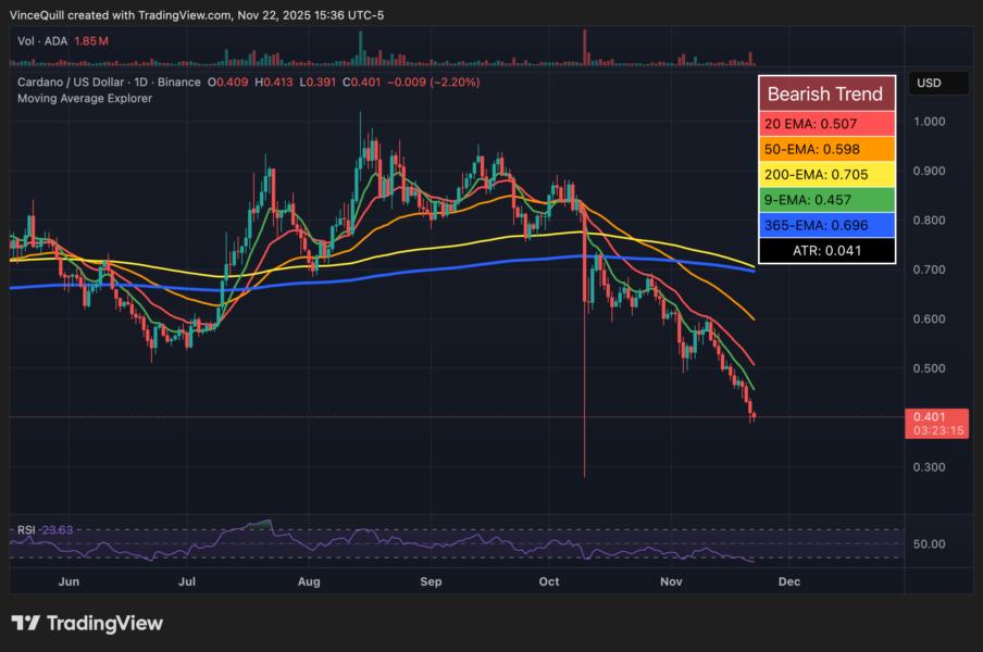 Cybersecurity, Charles Hoskinson, Cardano, Hacks