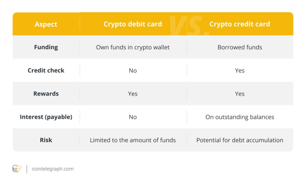 Crypto debit card vs crypto credit card