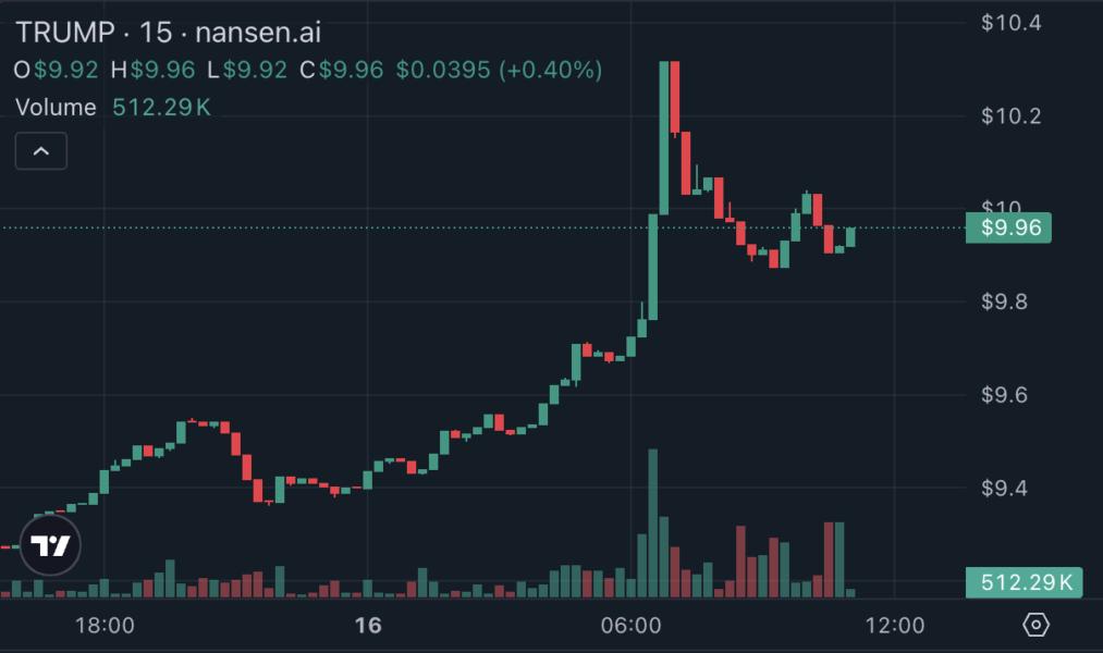 🟨"Sblocco del memecoin Trump: nuove tensioni nella legislazione crypto"