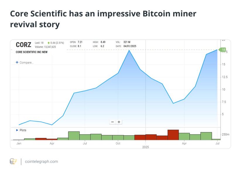 🟨"Miner di Bitcoin: dalla crisi all'AI"