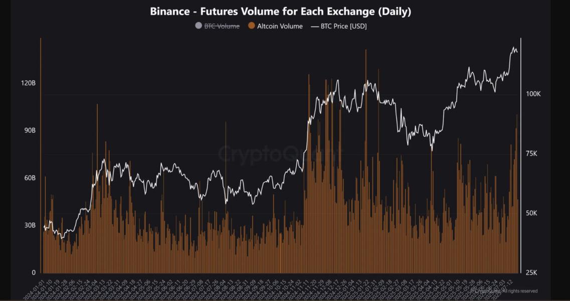 🟨"Aumento del Trading di Criptovalute: Tron in Prima Linea"