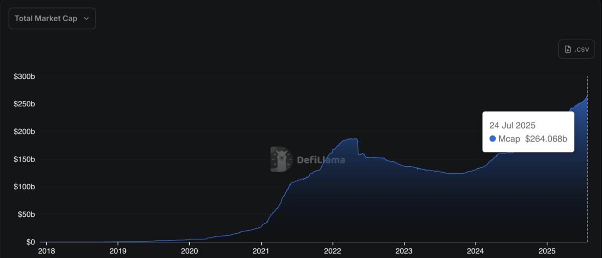 🟨"GENIUS Act: Rivoluzione nel Mercato delle Stablecoin"