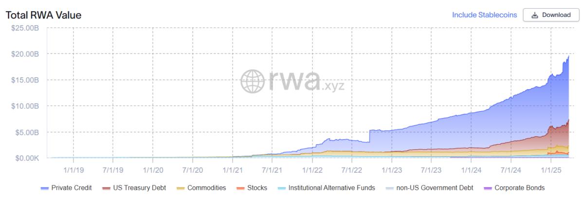 Google, CME, Tokenization