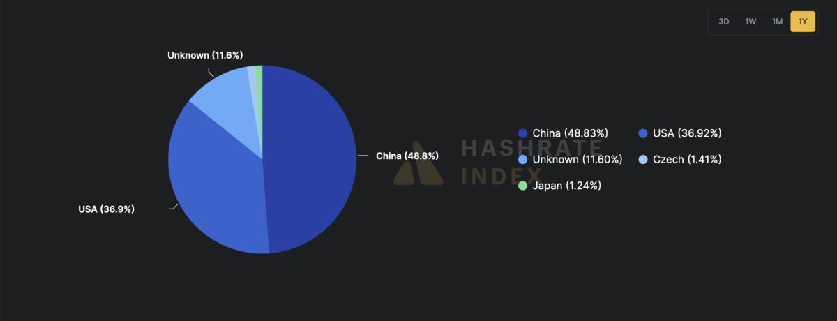 mining, bitcoin mining, usa