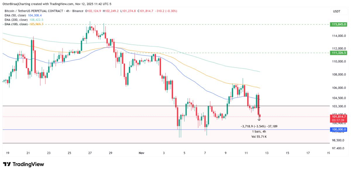 Cryptocurrencies, Government, Gold, Bitcoin Price, Investments, Markets, United States, Stocks, Price Analysis, Price Indexes, Stock Market Indexes, Market Analysis