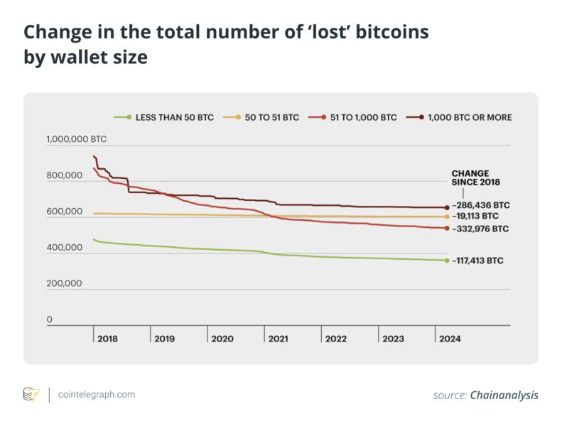 cointelegraph:1676c912bbc81 d36766c71c62f08e0ff6a0ac655b3e59 resized