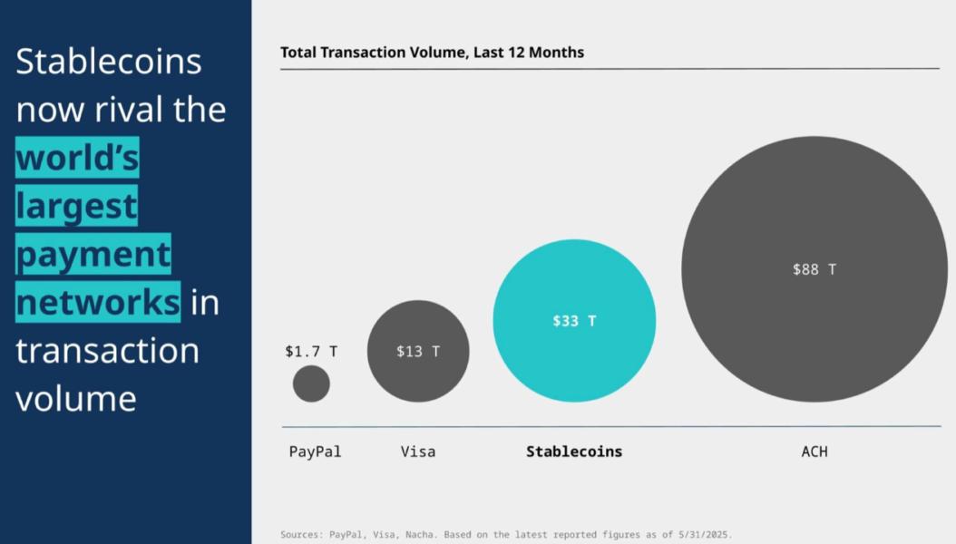 Funding, Stablecoin