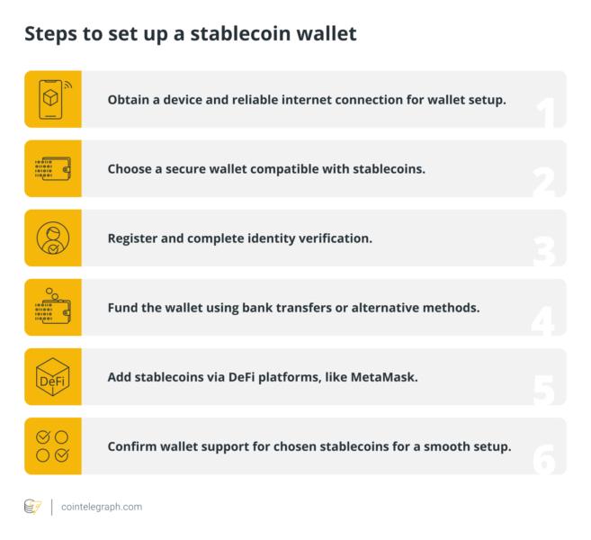 How to use stablecoins for everyday transactions — TradingView News