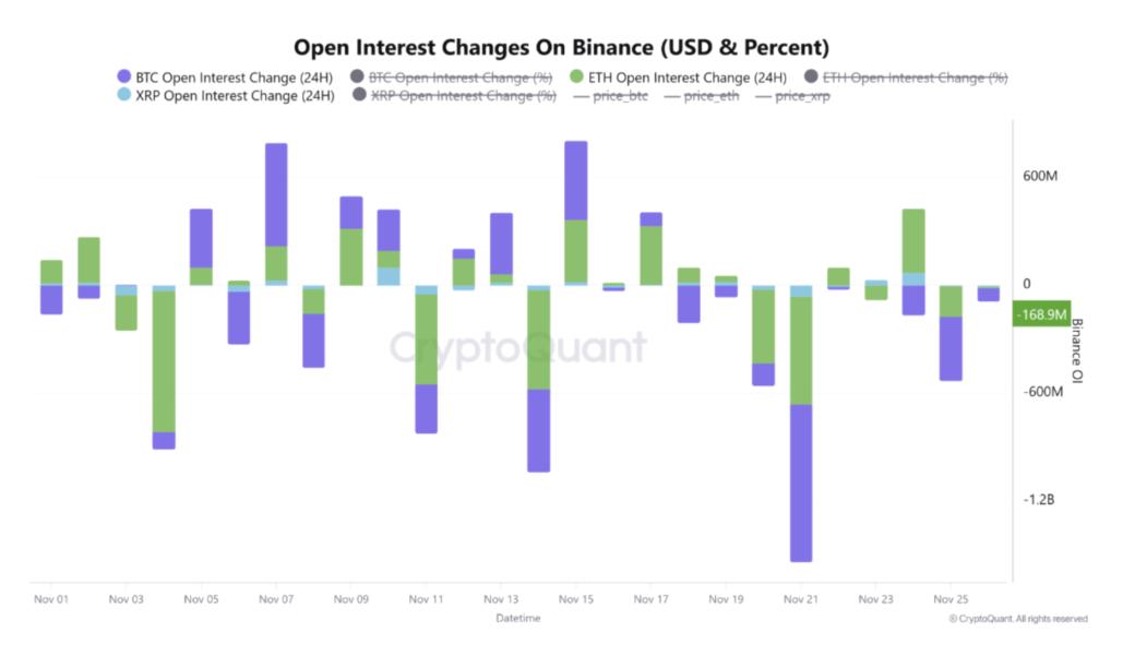 Bitcoin Price, Investments, Markets, United States, Cryptocurrency Exchange, Financial Derivatives, Leverage, Binance, Price Analysis, Futures, Market Analysis, Altcoin Watch, Ether Price, Ethereum Price