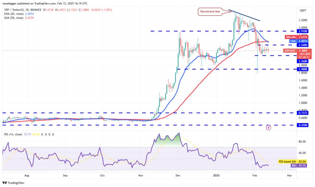 Dogecoin, Cryptocurrencies, Federal Reserve, Gold, Bitcoin Price, XRP, Markets, Cryptocurrency Exchange, ARK, Cardano, Price Analysis, Binance Coin, Chainlink, Market Analysis, Ether Price, Solana, Avalanche, SUI